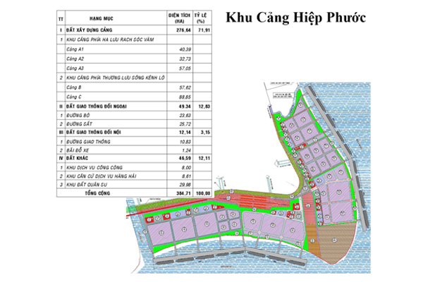 Bản đồ quy hoạch tổng thế